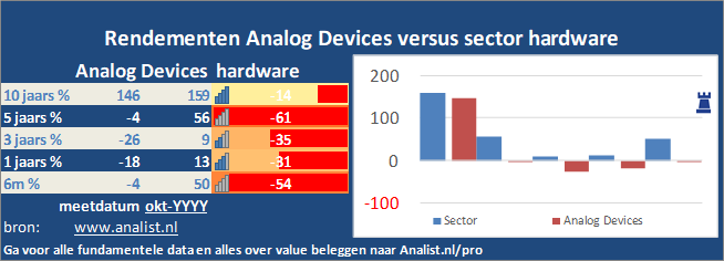 koersgrafiek/><br></div>Dit jaar staat het aandeel 4 procent hoger. </p><p class=